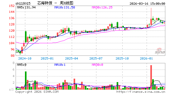 ������K��ͼ��