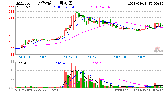 ������K��ͼ��