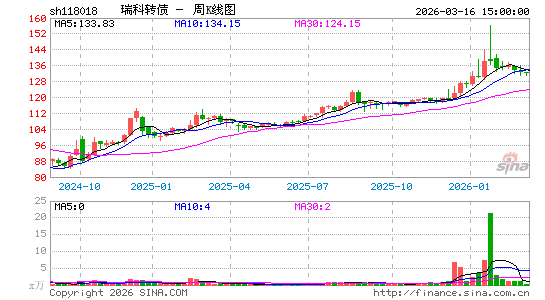 ������K��ͼ��