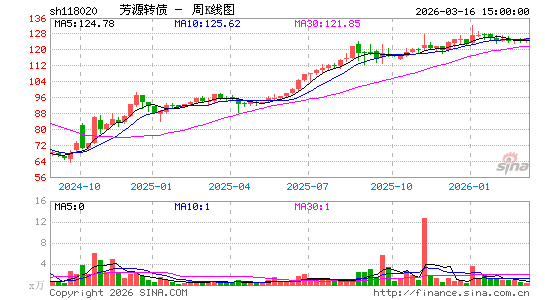 ������K��ͼ��