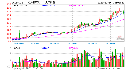 ������K��ͼ��