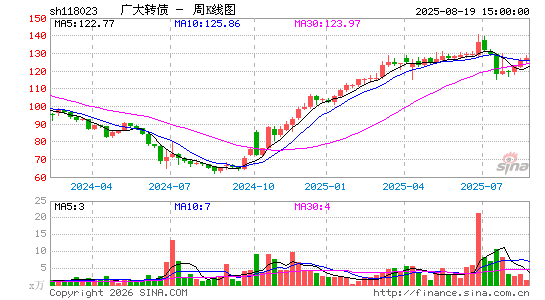 ������K��ͼ��