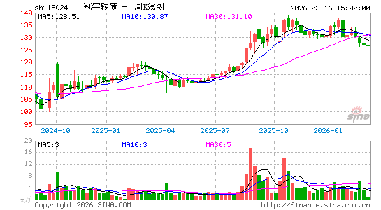 ������K��ͼ��