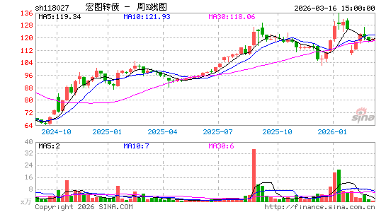 ������K��ͼ��