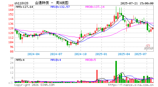 ������K��ͼ��