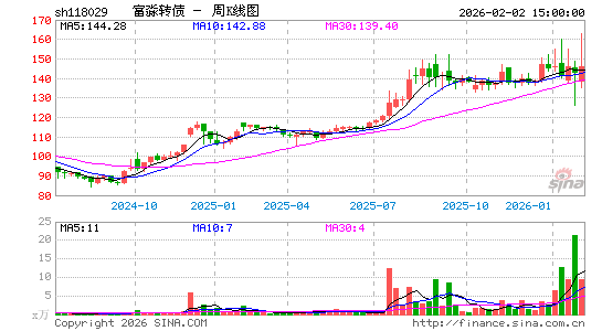 ������K��ͼ��