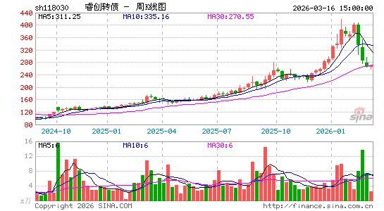 ������K��ͼ��