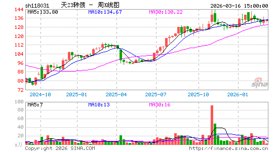 ������K��ͼ��