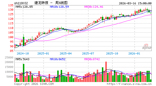 ������K��ͼ��