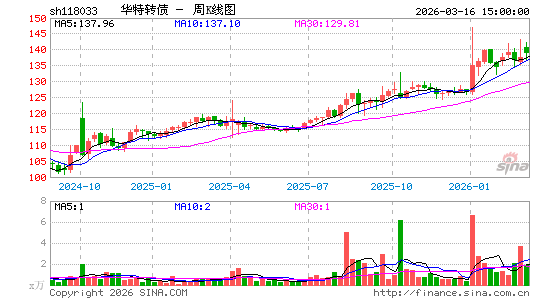 ������K��ͼ��