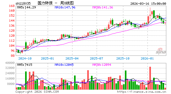 ������K��ͼ��