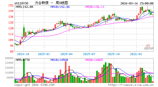 ������K��ͼ��