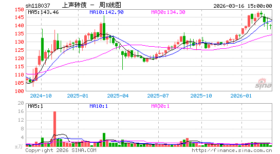 ������K��ͼ��