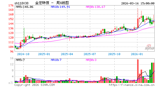 ������K��ͼ��