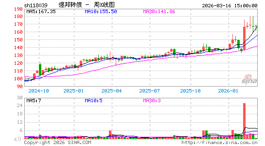 ������K��ͼ��