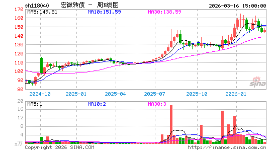 ������K��ͼ��