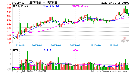 ������K��ͼ��