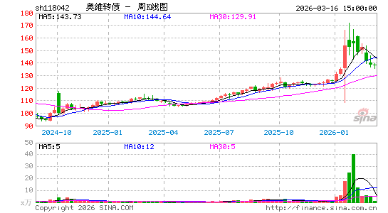 ������K��ͼ��