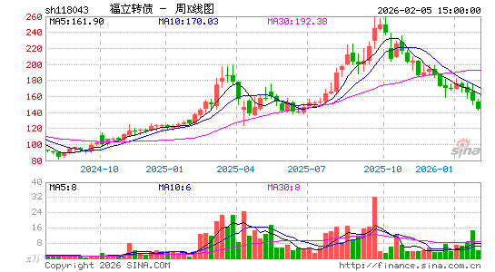 ������K��ͼ��