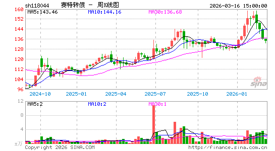 ������K��ͼ��