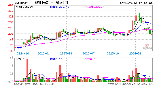 ������K��ͼ��