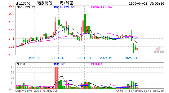 ������K��ͼ��