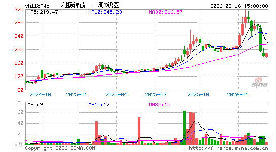 ������K��ͼ��