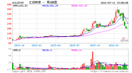 ������K��ͼ��