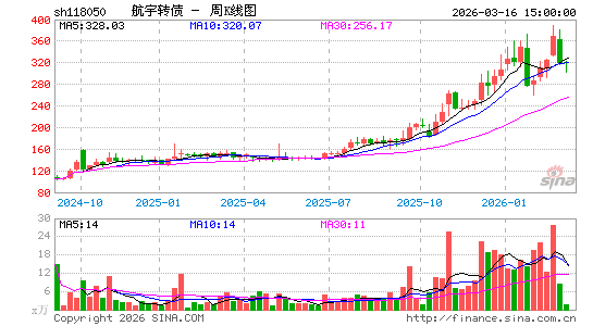 ������K��ͼ��