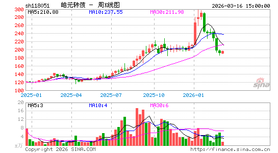 ������K��ͼ��