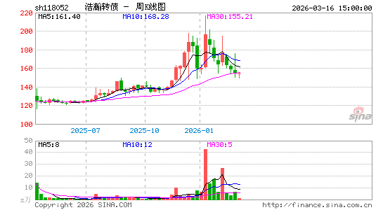 ������K��ͼ��