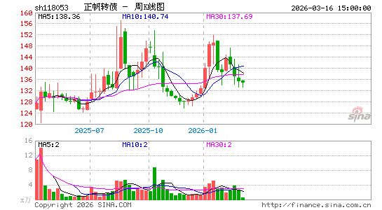 ������K��ͼ��