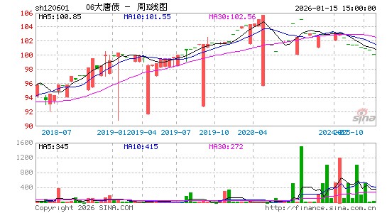 ������K��ͼ��