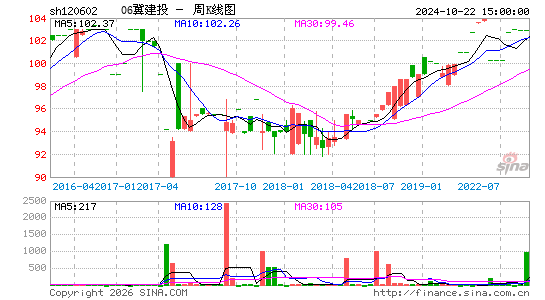 ������K��ͼ��