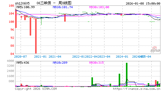 ������K��ͼ��