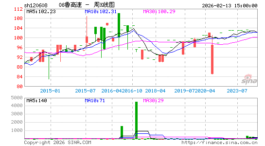 ������K��ͼ��