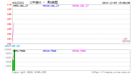 ������K��ͼ��