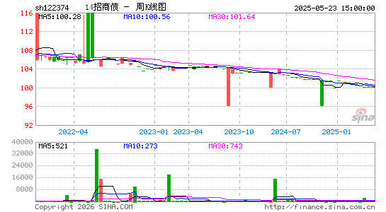 ������K��ͼ��