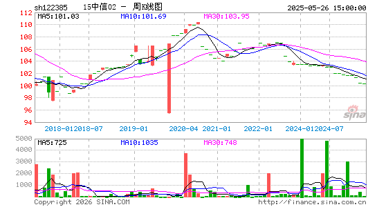 ������K��ͼ��