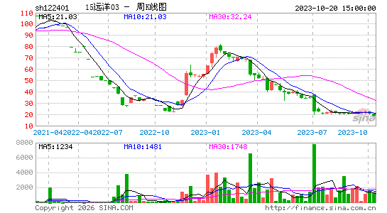 ������K��ͼ��