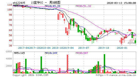 ������K��ͼ��