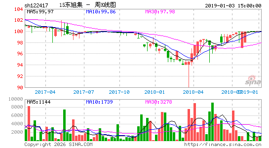 ������K��ͼ��