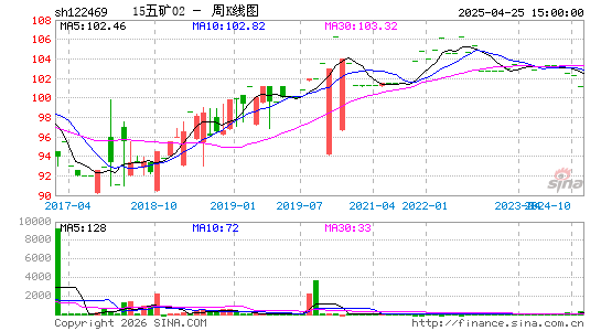 ������K��ͼ��