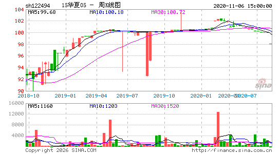 ������K��ͼ��