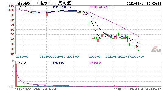 ������K��ͼ��