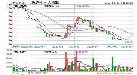 ������K��ͼ��