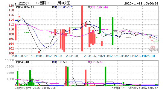 ������K��ͼ��