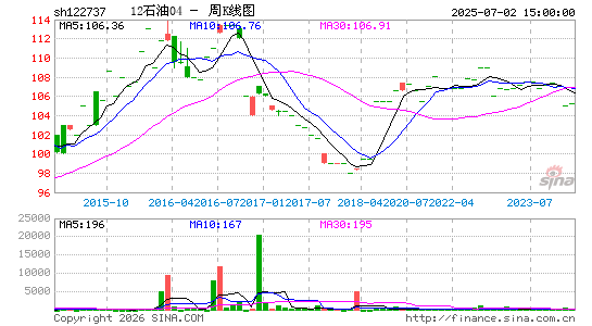 ������K��ͼ��