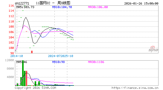 ������K��ͼ��