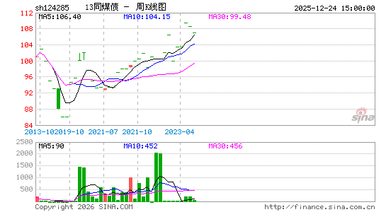 ������K��ͼ��